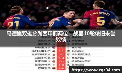 马德里双雄分列西甲前两位，战罢10轮依旧未尝败绩